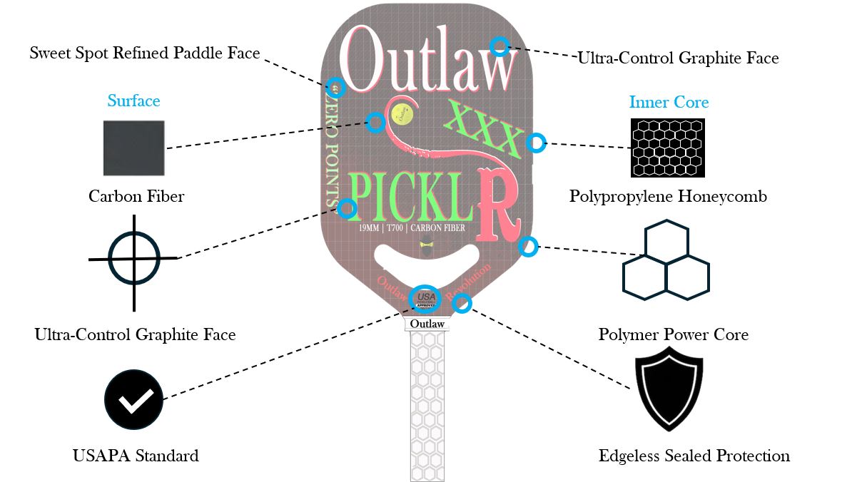 The Outlaw Pickleball Paddle "The PicklR"